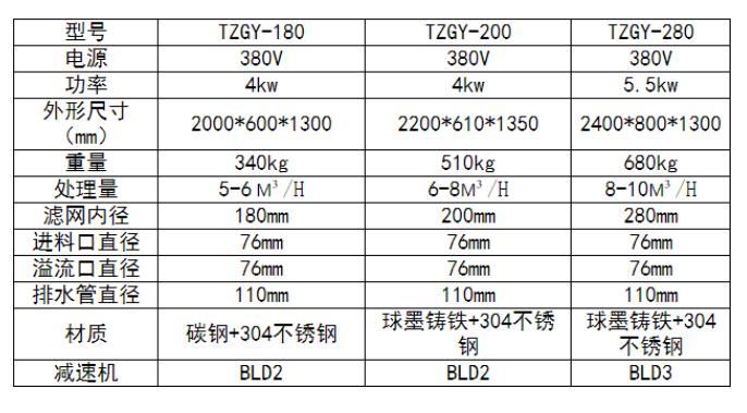 GY-280型全304固液分離機(jī)