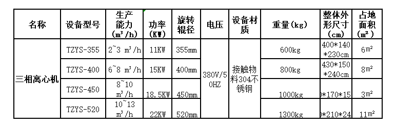 三相離心機