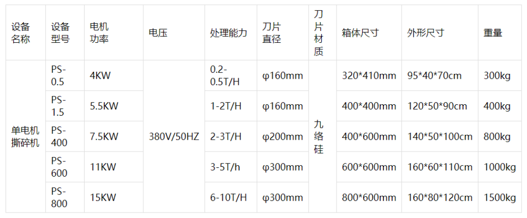 塑料粉碎机